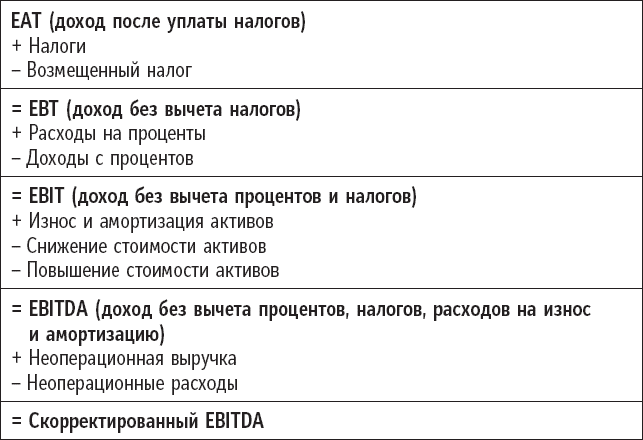 Прибыль. Как ее получить, сохранить и приумножить - i_001.png