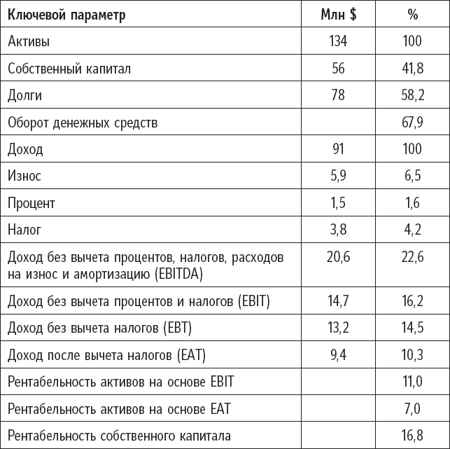 Прибыль. Как ее получить, сохранить и приумножить - i_003.png