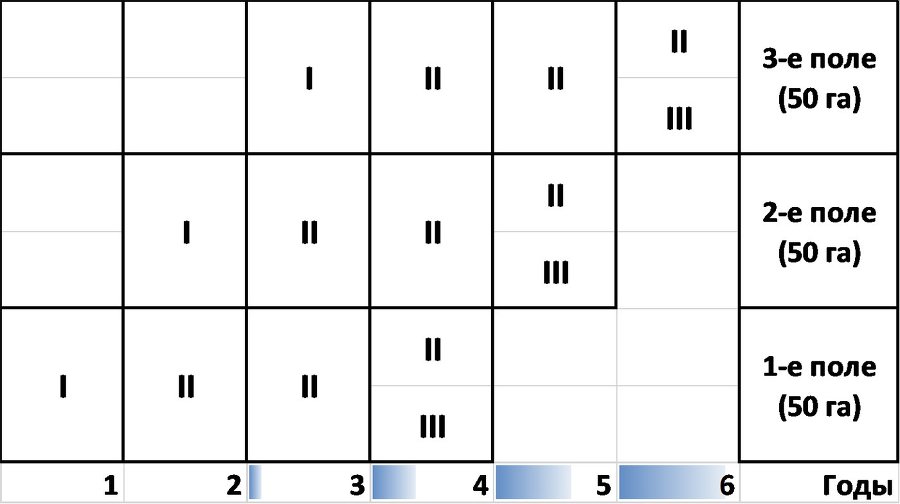 Техника и технологии фермерского хозяйства - b00000045.jpg