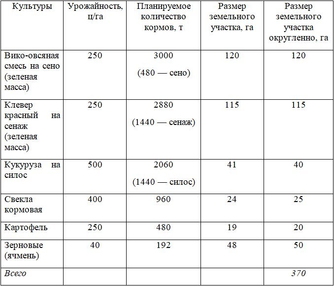 Техника и технологии фермерского хозяйства - img4ab1f70c03d94d248ca2c24999158b17.jpg