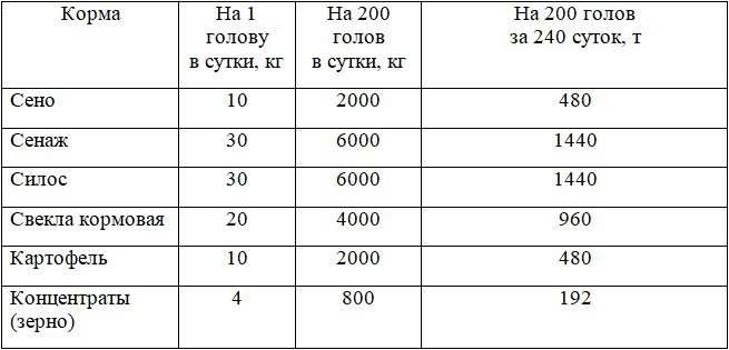 Техника и технологии фермерского хозяйства - imgb07888f09aa849ea9349b1f7ad2fee10.jpg
