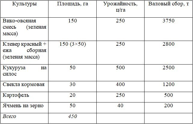 Техника и технологии фермерского хозяйства - imgc94d7c9d5c3843b2bef732635fcf7dc9.jpg