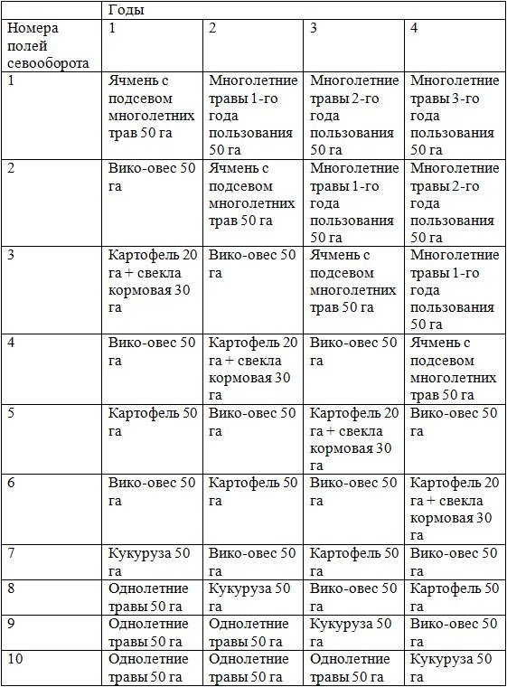 Техника и технологии фермерского хозяйства - imgdafc5143a9df4c2e8d28815a413123ee.jpg