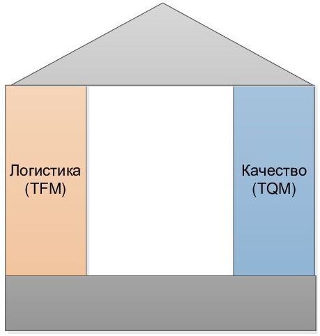 Встроенное качество - _0.jpg