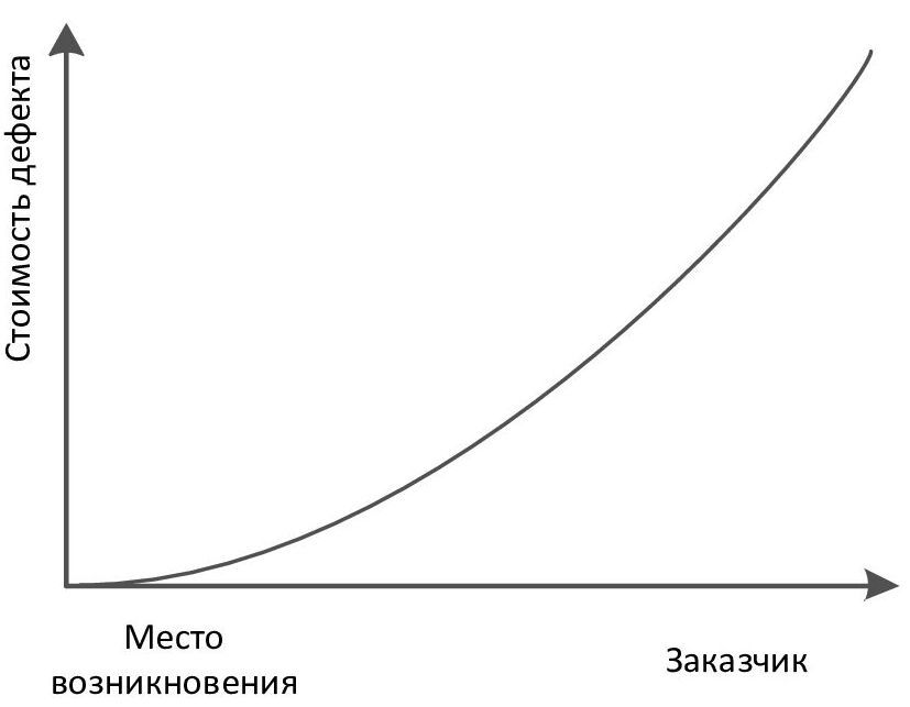 Встроенное качество - _2.jpg