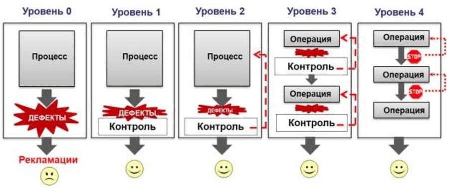 Встроенное качество - _11.jpg