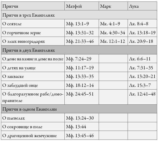 Иисус Христос. Жизнь и учение. Книга IV. Притчи Иисуса - i_025.jpg