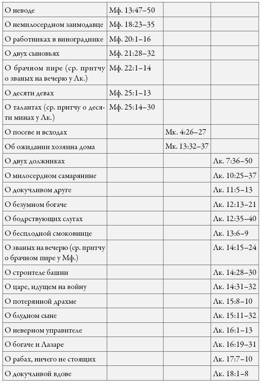 Иисус Христос. Жизнь и учение. Книга IV. Притчи Иисуса - i_026.jpg