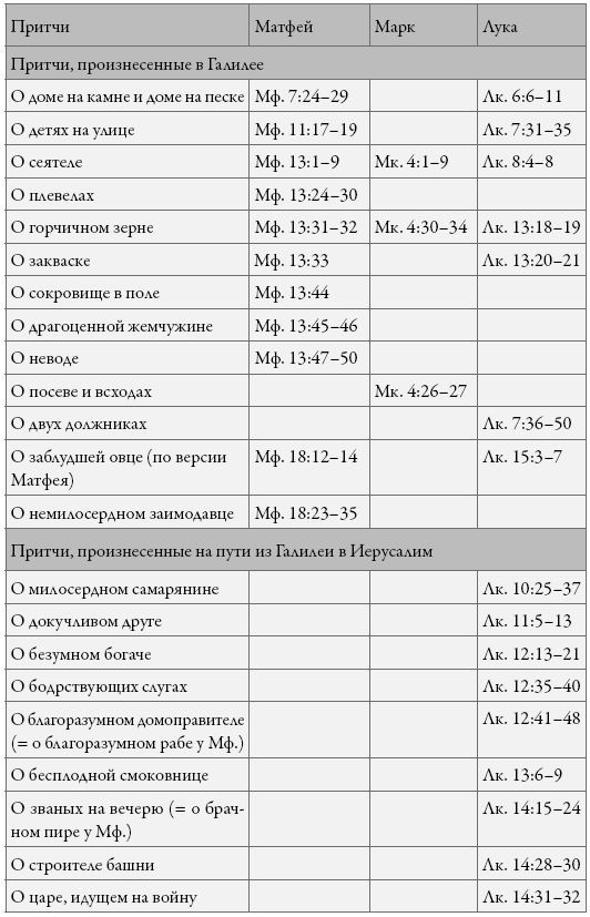 Иисус Христос. Жизнь и учение. Книга IV. Притчи Иисуса - i_030.jpg