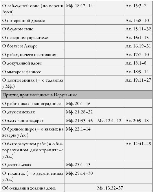 Иисус Христос. Жизнь и учение. Книга IV. Притчи Иисуса - i_031.jpg