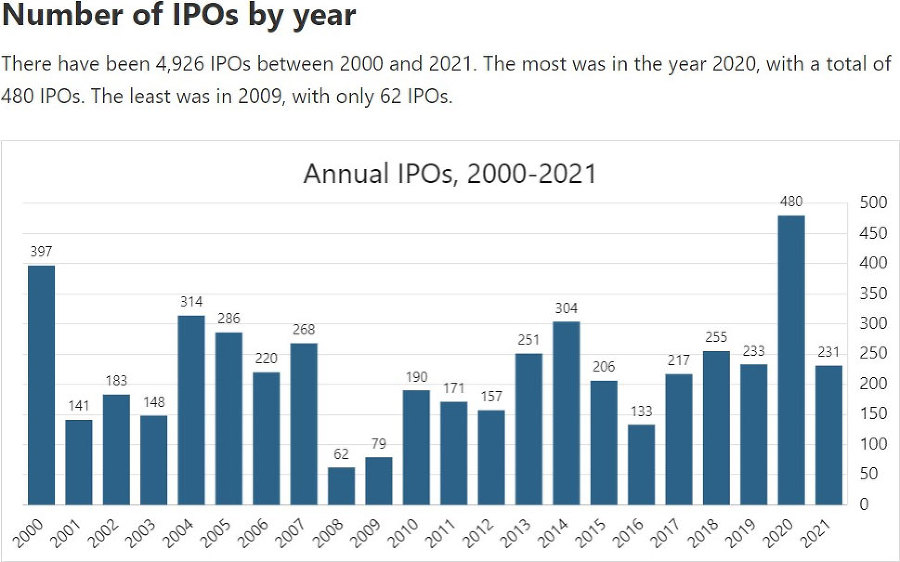 Руководство по Инвестированию в IPO - _0.jpg