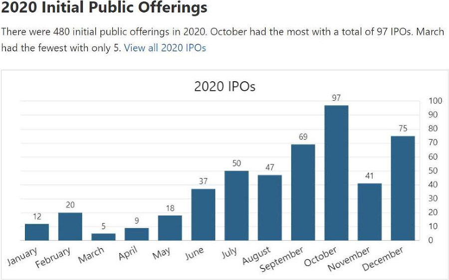 Руководство по Инвестированию в IPO - _1.jpg