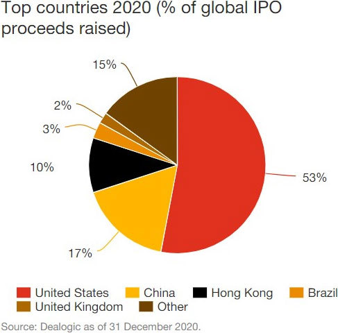 Руководство по Инвестированию в IPO - _3.jpg