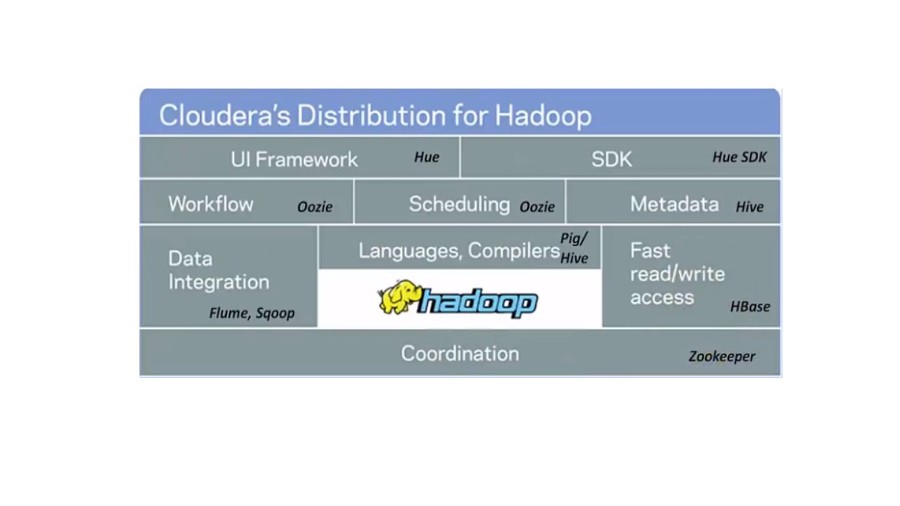Технология хранения и обработки больших данных Hadoop - _13.jpg