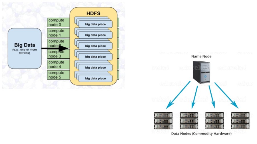 Технология хранения и обработки больших данных Hadoop - _4.jpg