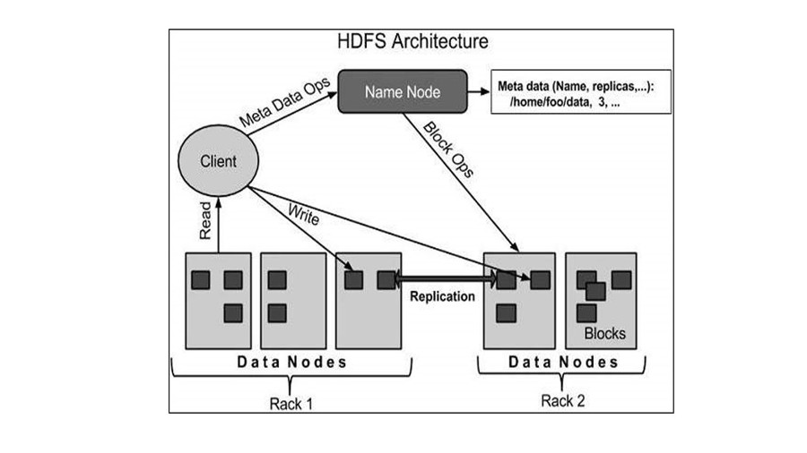 Технология хранения и обработки больших данных Hadoop - _5.jpg