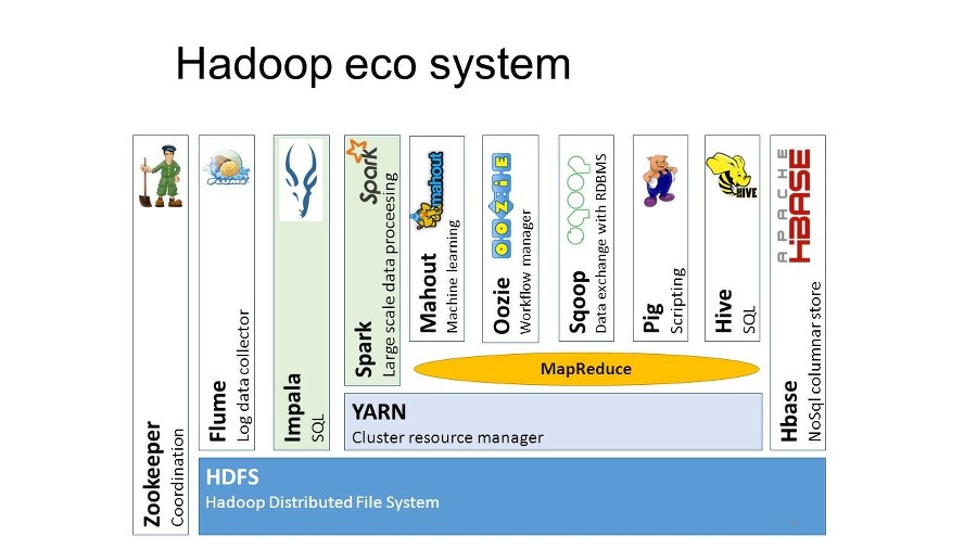 Технология хранения и обработки больших данных Hadoop - _3.jpg