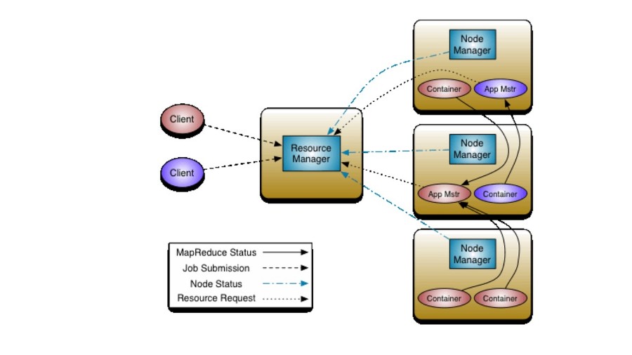 Технология хранения и обработки больших данных Hadoop - _8.jpg