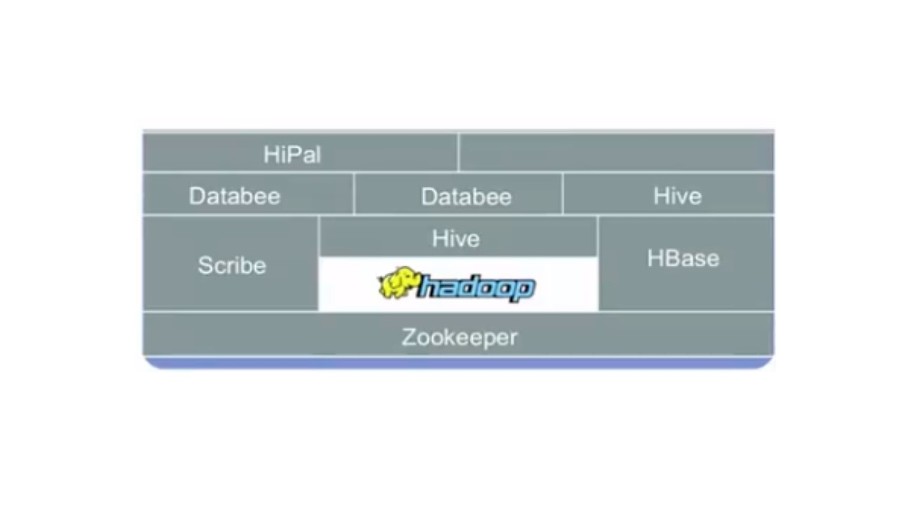 Технология хранения и обработки больших данных Hadoop - _11.jpg