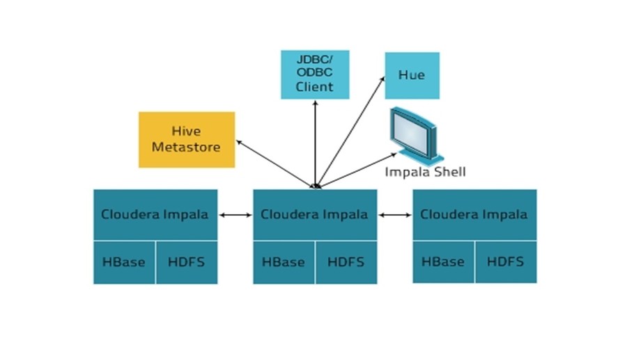 Технология хранения и обработки больших данных Hadoop - _21.jpg