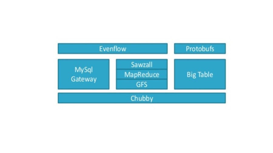 Технология хранения и обработки больших данных Hadoop - _10.jpg