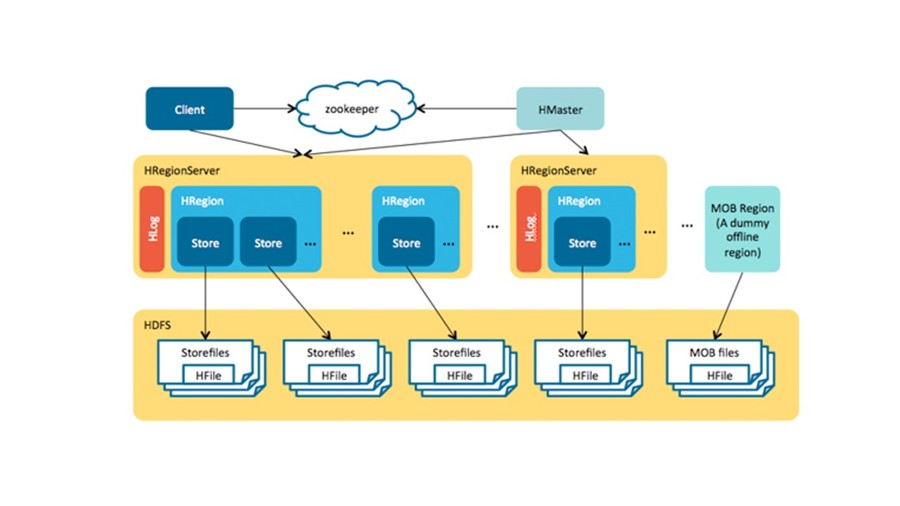 Технология хранения и обработки больших данных Hadoop - _15.jpg