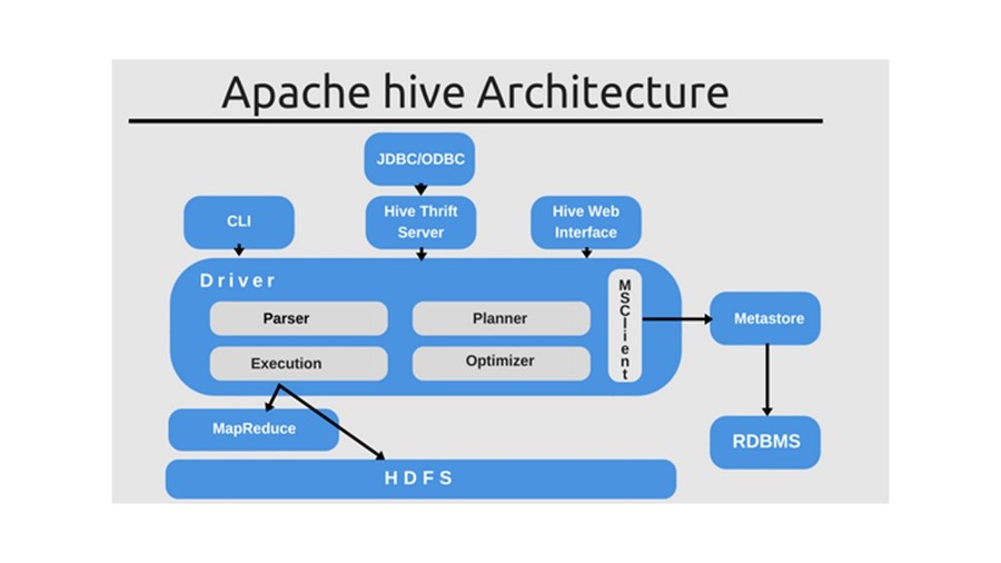 Технология хранения и обработки больших данных Hadoop - _17.jpg