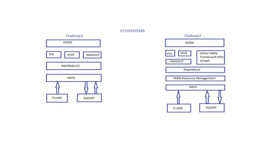 Технология хранения и обработки больших данных Hadoop - _7.jpg