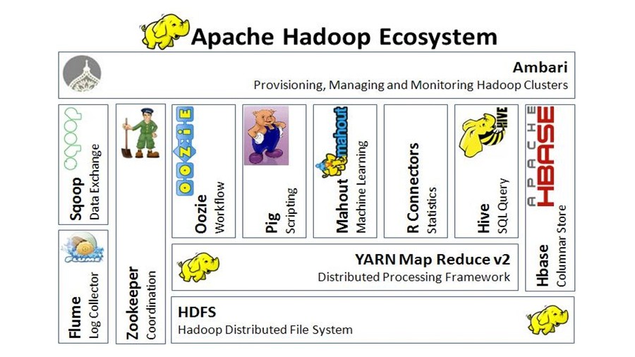 Технология хранения и обработки больших данных Hadoop - _9.jpg