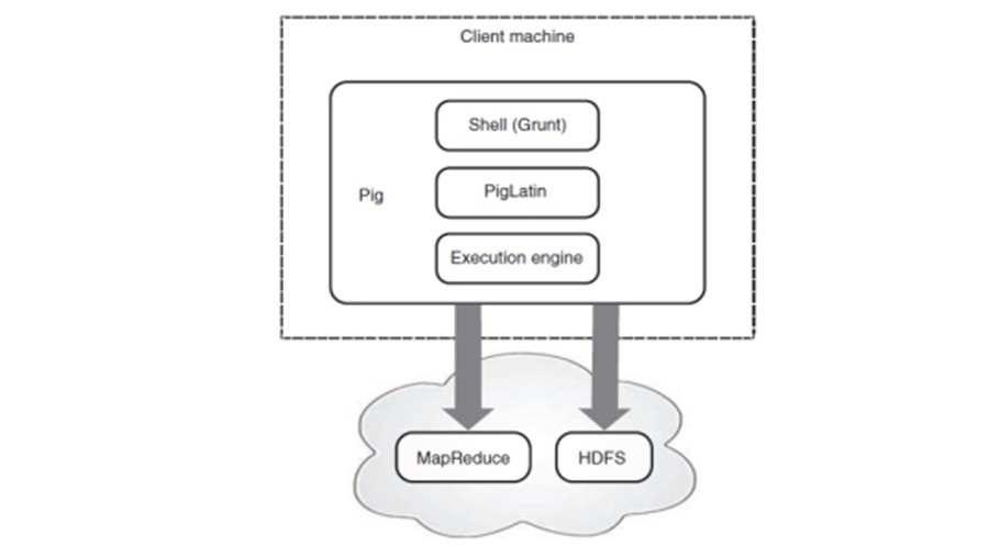 Технология хранения и обработки больших данных Hadoop - _16.jpg