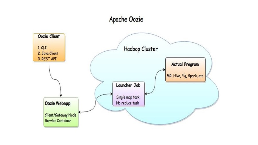 Технология хранения и обработки больших данных Hadoop - _18.jpg