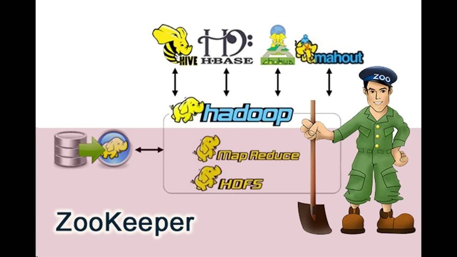 Технология хранения и обработки больших данных Hadoop - _19.jpg