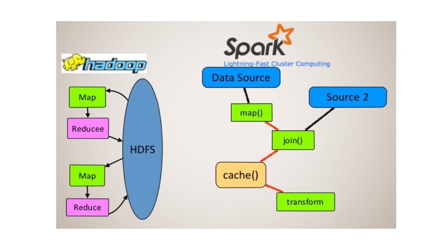 Технология хранения и обработки больших данных Hadoop - _22.jpg