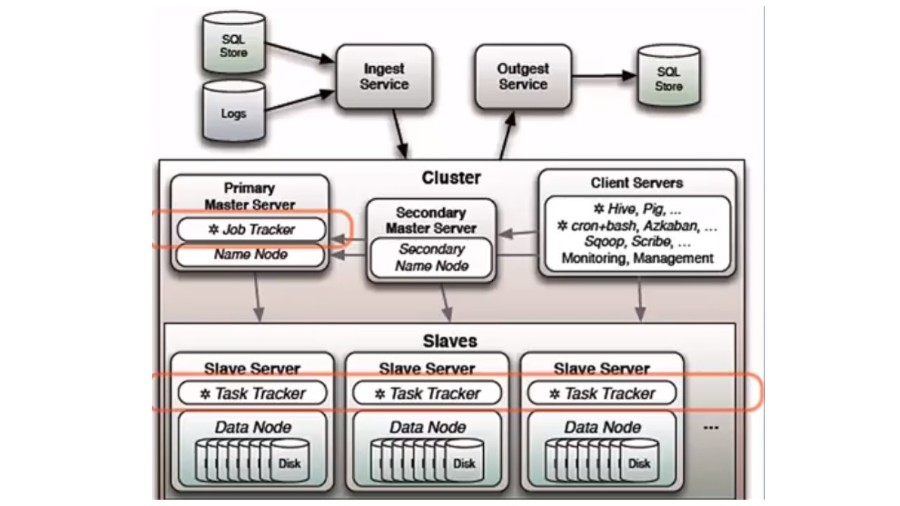 Технология хранения и обработки больших данных Hadoop - _6.jpg