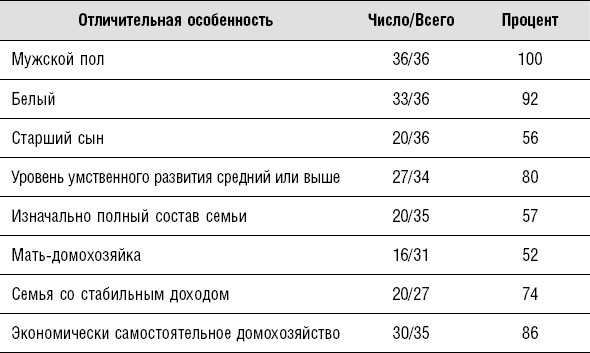 Сексуальные маньяки. Психологические портреты и мотивы - i_001.png