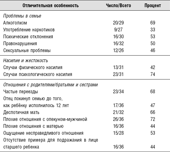 Сексуальные маньяки. Психологические портреты и мотивы - i_002.png
