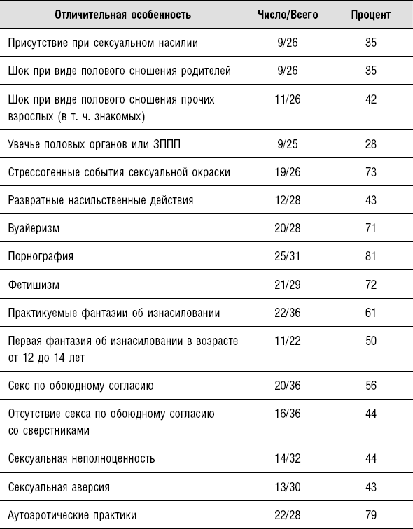 Сексуальные маньяки. Психологические портреты и мотивы - i_003.png