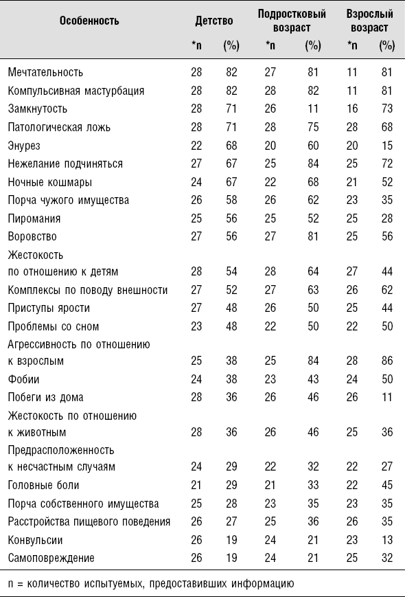 Сексуальные маньяки. Психологические портреты и мотивы - i_005.png