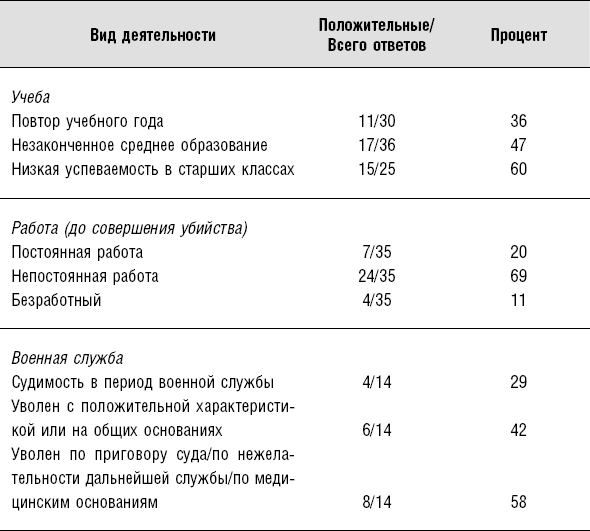 Сексуальные маньяки. Психологические портреты и мотивы - i_006.png