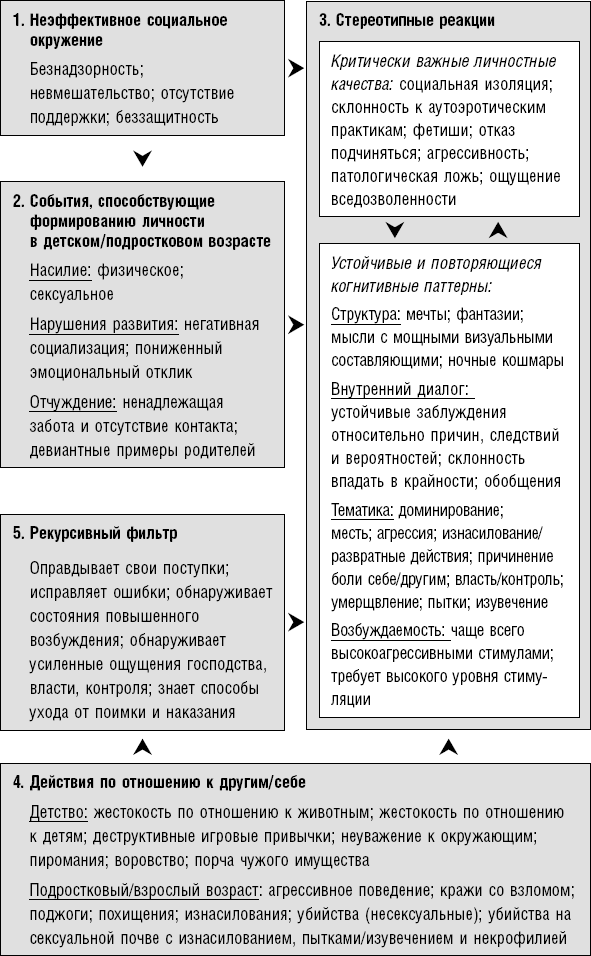 Сексуальные маньяки. Психологические портреты и мотивы - i_007.png