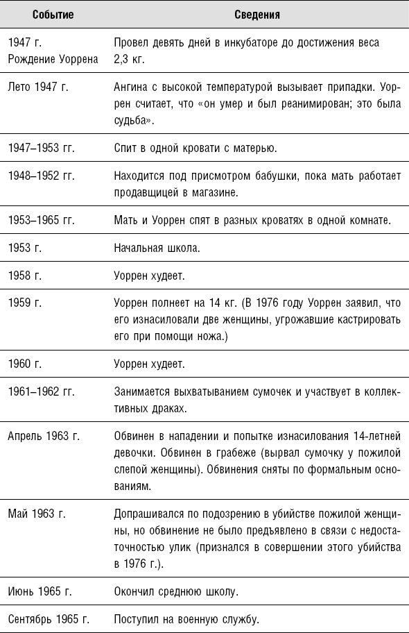 Сексуальные маньяки. Психологические портреты и мотивы - i_008.png