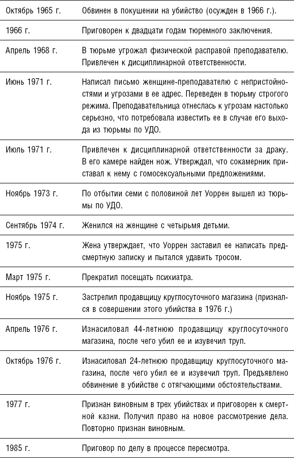 Сексуальные маньяки. Психологические портреты и мотивы - i_009.png