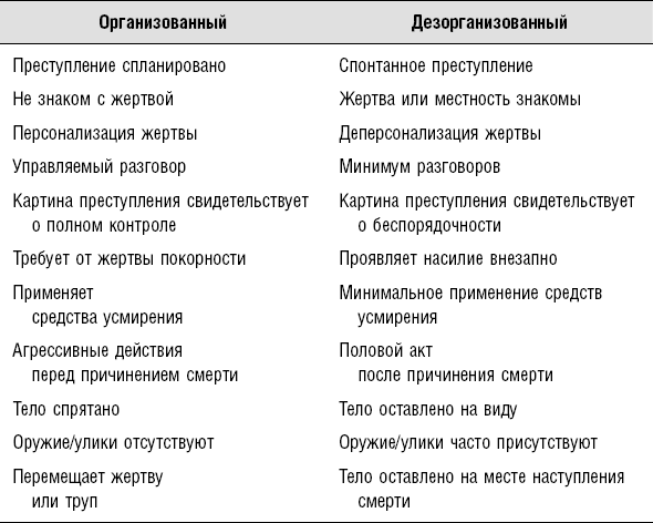 Сексуальные маньяки. Психологические портреты и мотивы - i_011.png