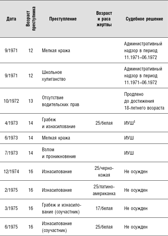 Сексуальные маньяки. Психологические портреты и мотивы - i_012.png