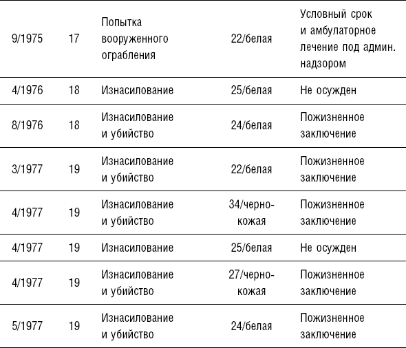 Сексуальные маньяки. Психологические портреты и мотивы - i_013.png