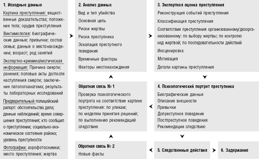Сексуальные маньяки. Психологические портреты и мотивы - i_014.png