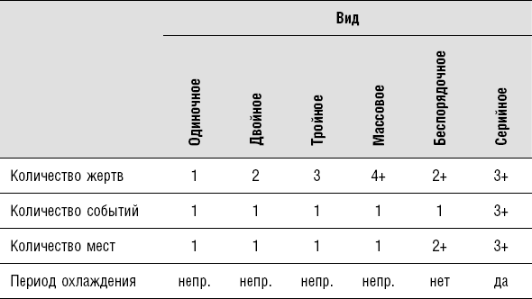 Сексуальные маньяки. Психологические портреты и мотивы - i_015.png