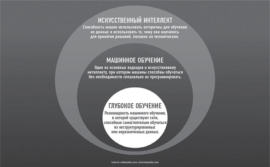 101 факт об искусственном интеллекте. Как подготовиться к жизни в новой реальности - i_003.jpg