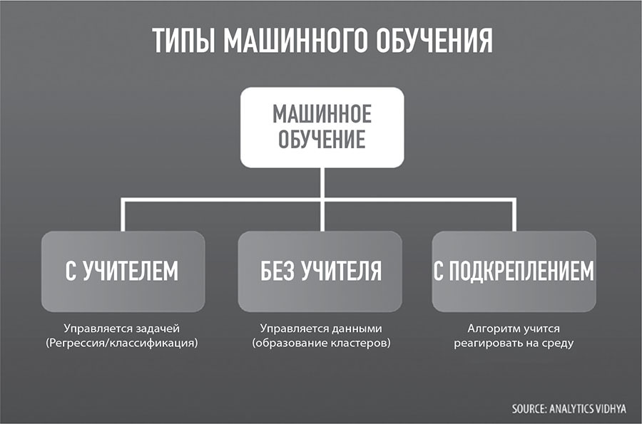 101 факт об искусственном интеллекте. Как подготовиться к жизни в новой реальности - i_004.jpg