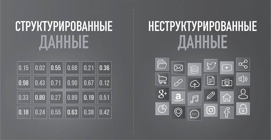 101 факт об искусственном интеллекте. Как подготовиться к жизни в новой реальности - i_006.jpg